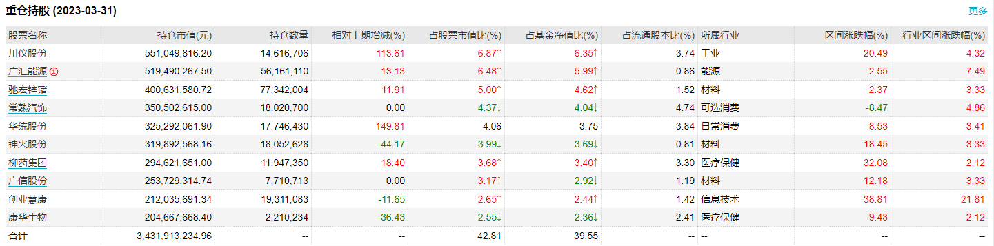网上平台配资