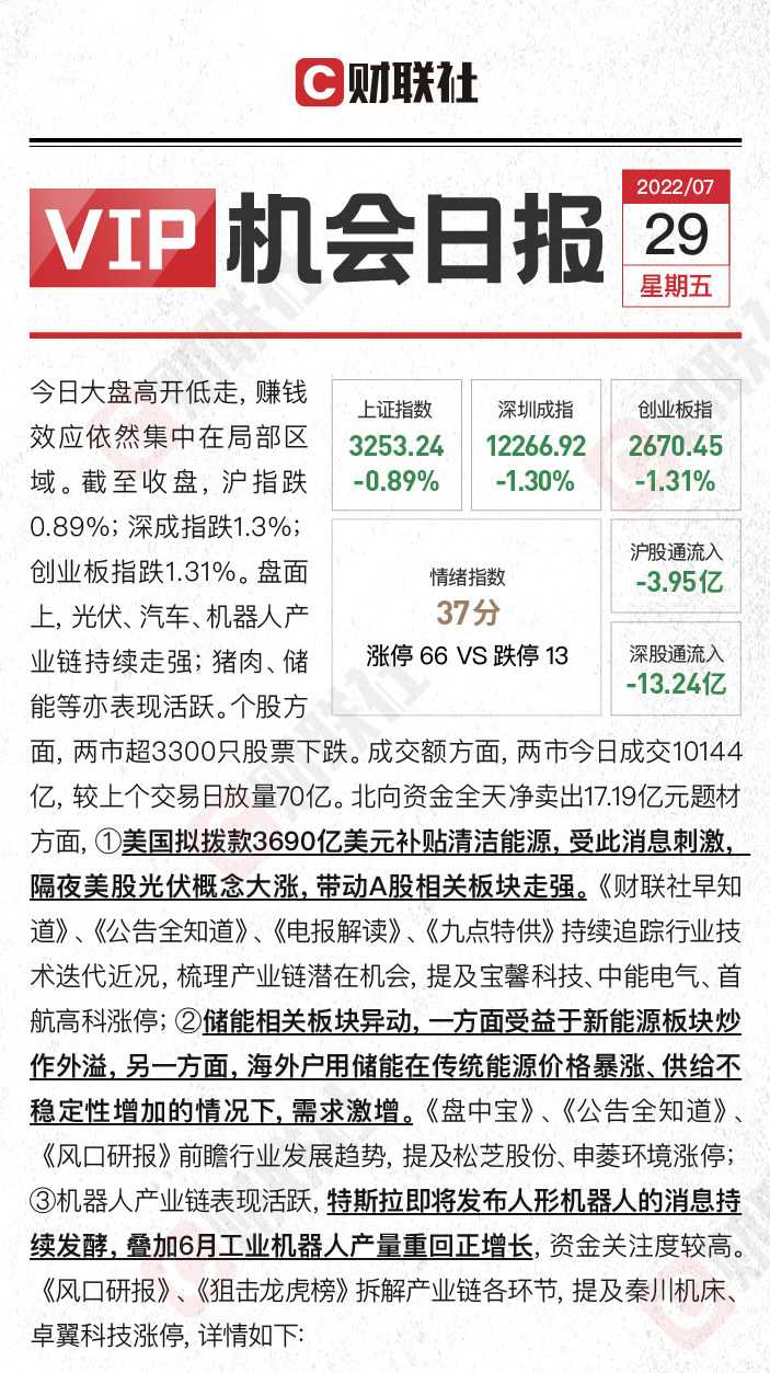 大盘反弹遇阻 结构化特征凸显核心赛道逆势走强 光伏+储能海内外市场动向