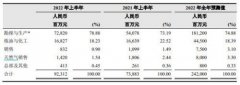在线配资服务|近2000亿资本开支油气投资周期又来了？