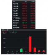 配资论坛_尾盘突发预告重磅会议直指三大方向 下半年市场有望牛股辈出？