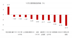 线下配资:风险偏好渐升 春季躁动值得期待