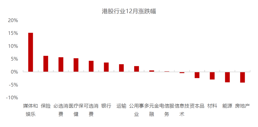 线下配资