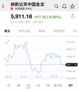 正规期货配资-现金垃圾 股市更垃圾全球头号对冲基金再度预警美社交巨头一夜暴跌超40%…啥情况？