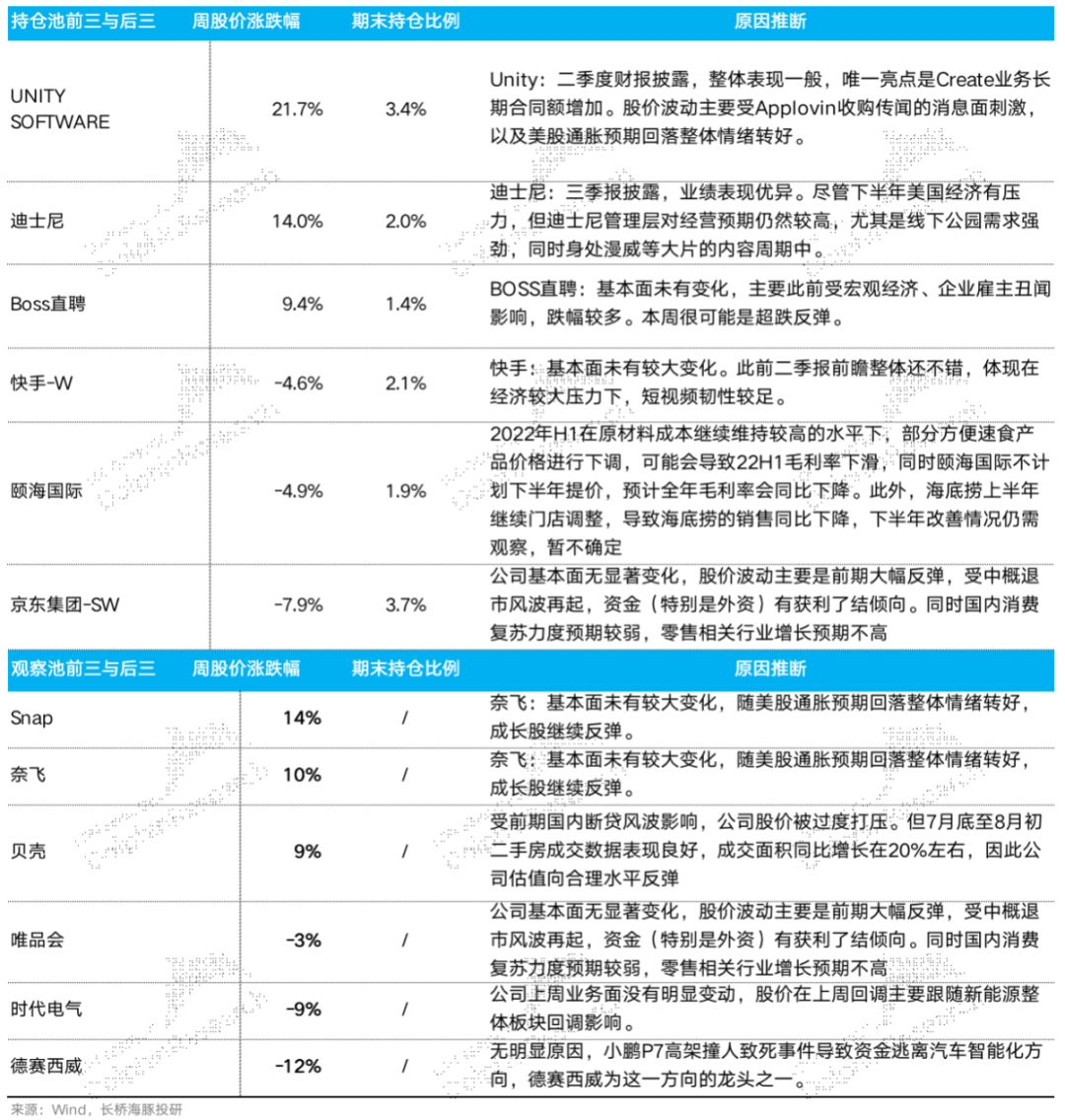 证券配资炒股