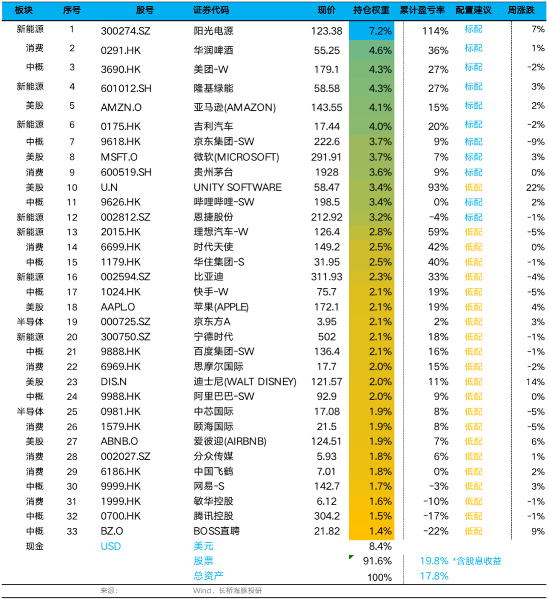 证券配资炒股