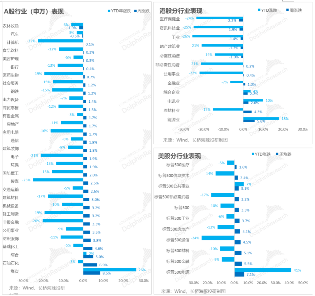 证券配资炒股