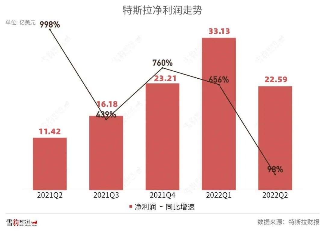 套现配资