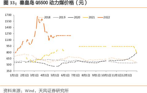 股票门户配资流程