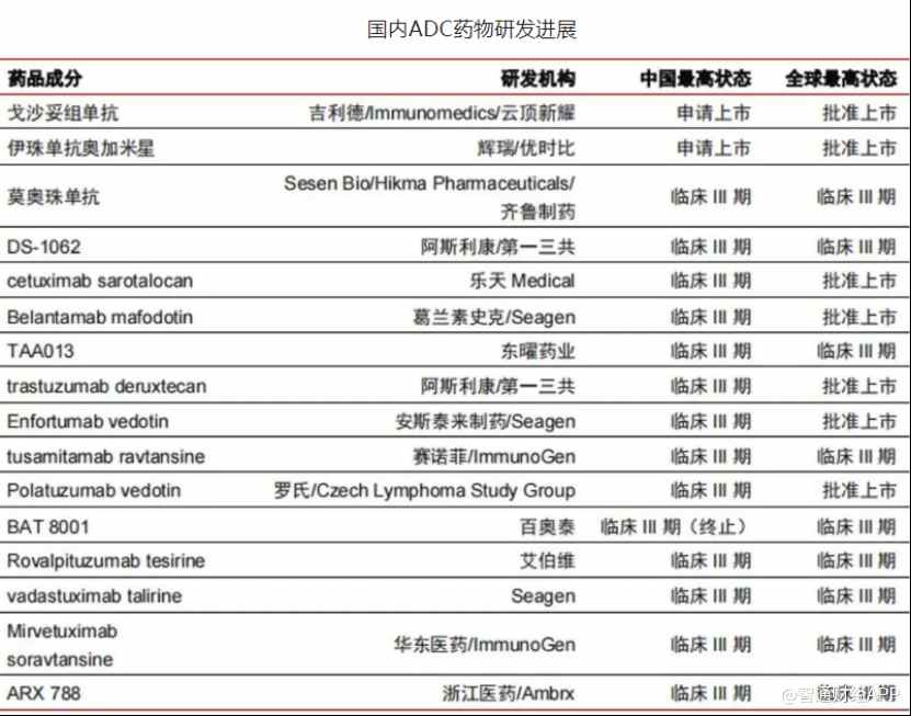 线下配资