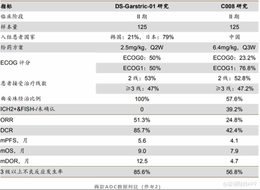 线下配资