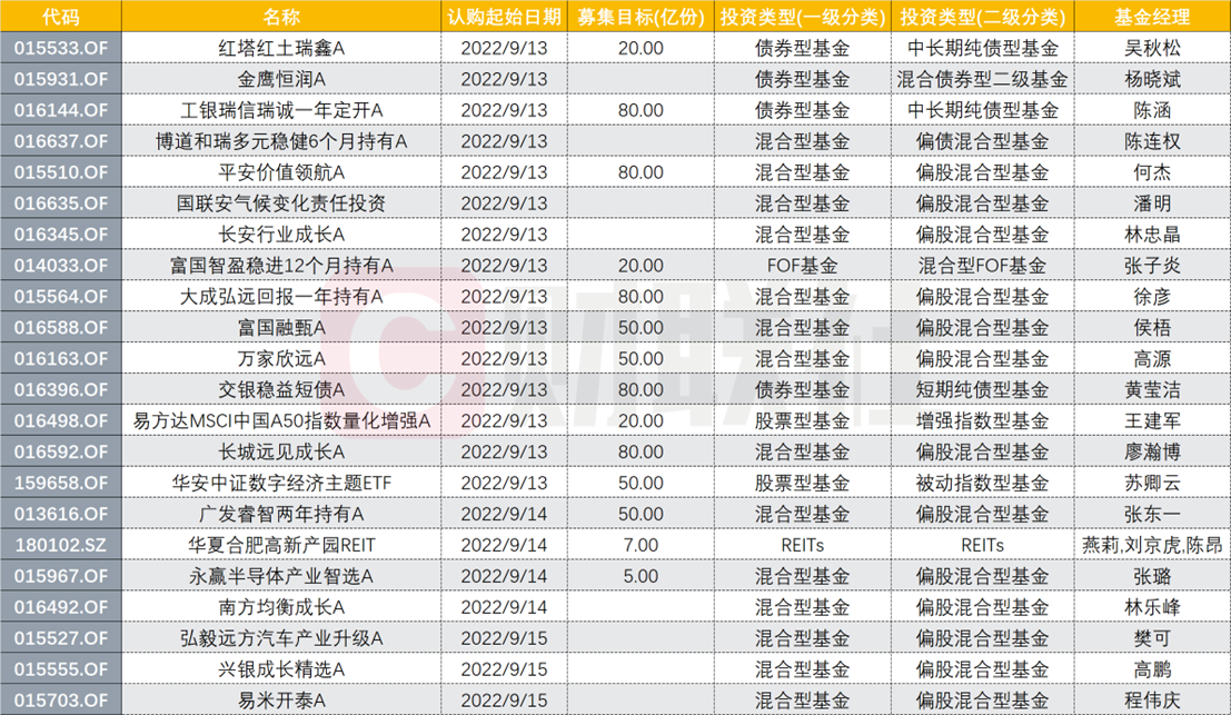 线上配资排行