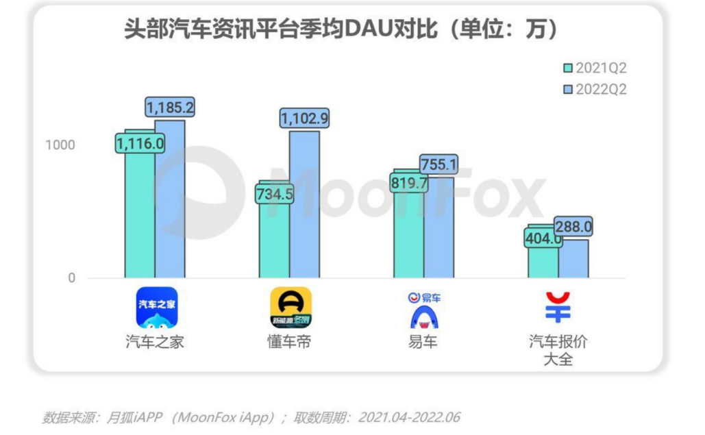 竞争加速 汽车之家路在何方