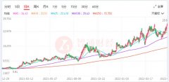 网上股票配资服务平台_对价18亿美元 兖矿能源能否靠增持增厚利润空间？