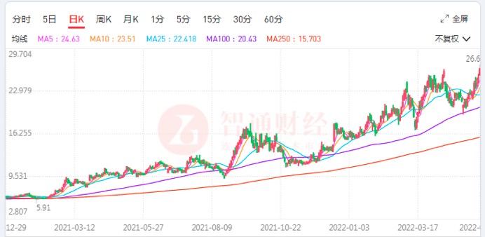 对价18亿美元 兖矿能源能否靠增持增厚利润空间？