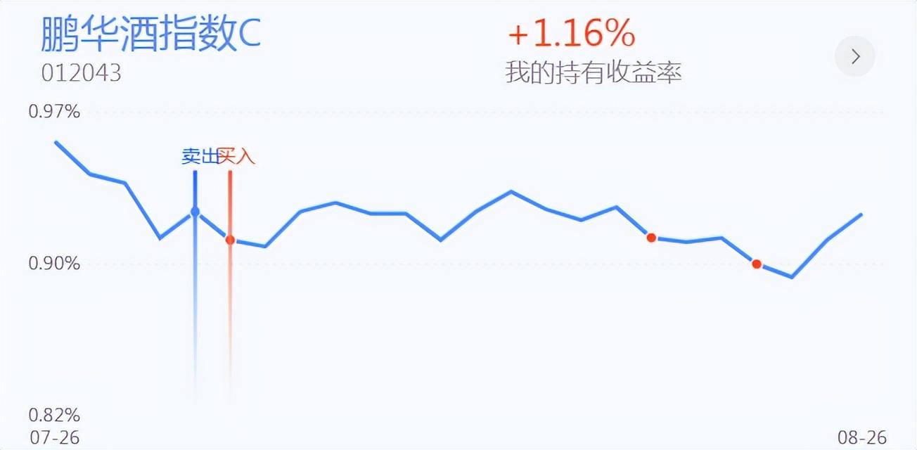线上配资