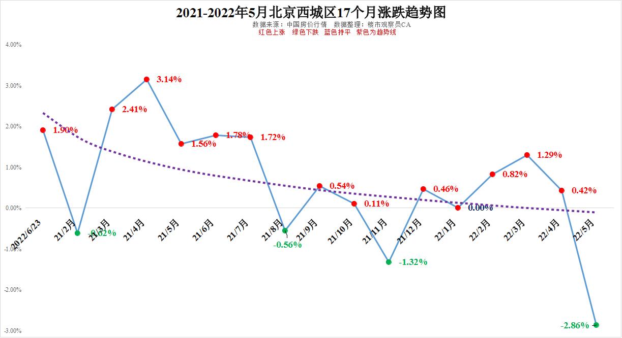 线下配资