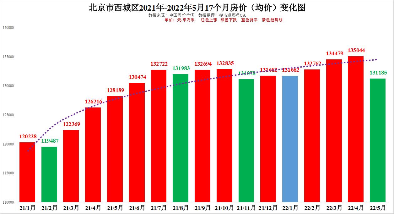 线下配资