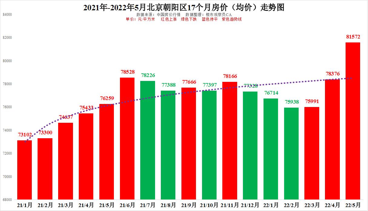 线下配资