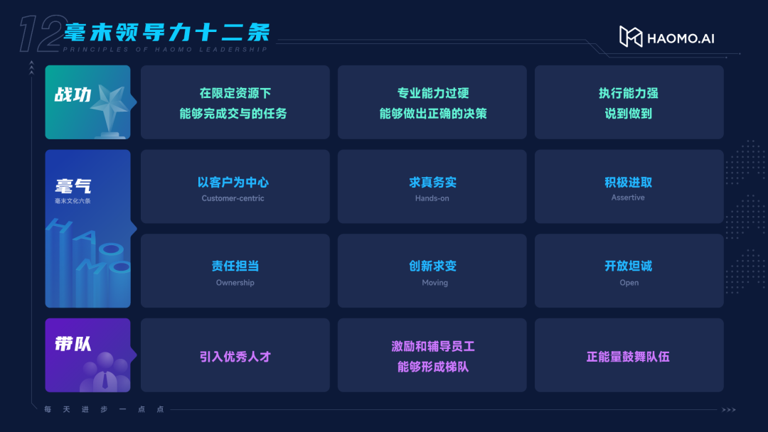 配资代理合同