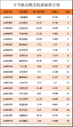 股票配资操作流程详解-字节跳动上市公司龙头股有哪些？
