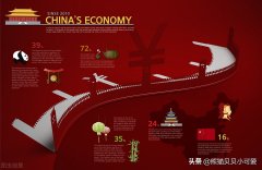 网络配资方式|中国经济和发展即将迎来重大转折？