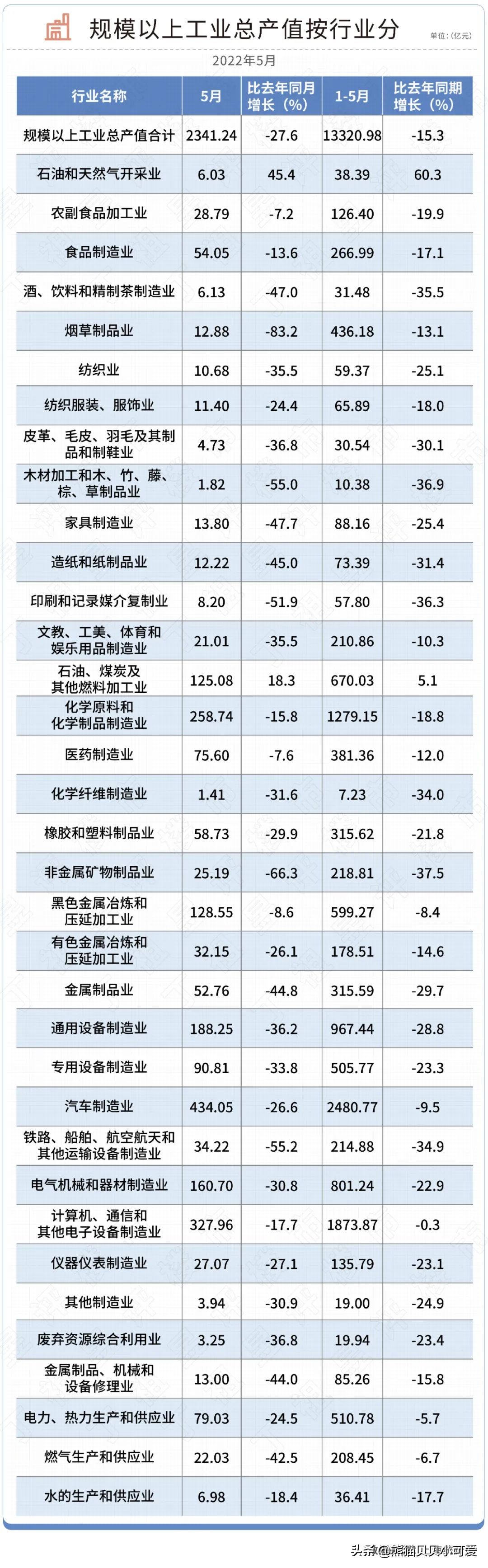 网络配资方式