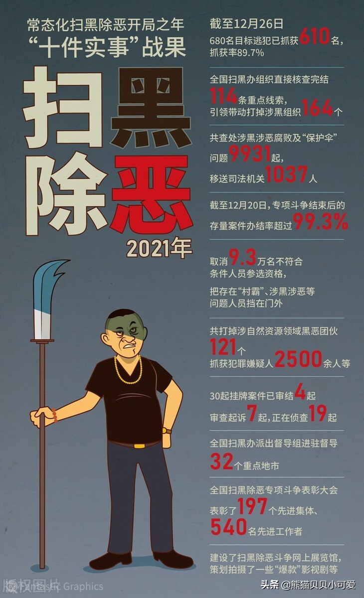 网络配资方式
