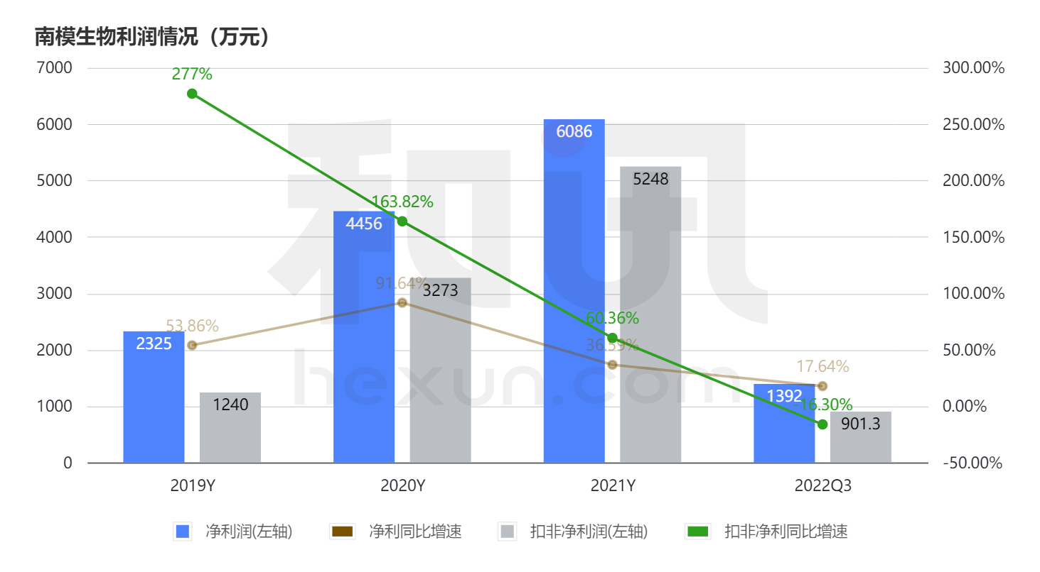 在线炒股配资网站