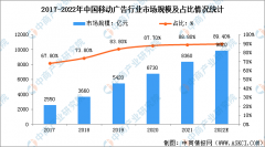 领先配资平台|2022年中国移动广告行业市场规模及发展前景预测分析