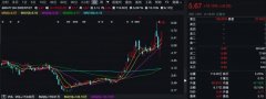 线下配资:概念股大爆发 钙钛矿电池会是引领光伏产业的最佳人选吗？