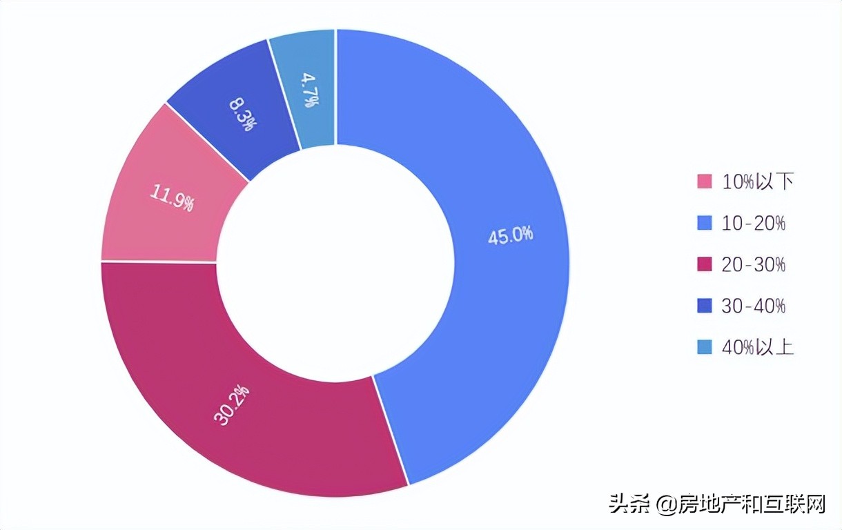 线下配资