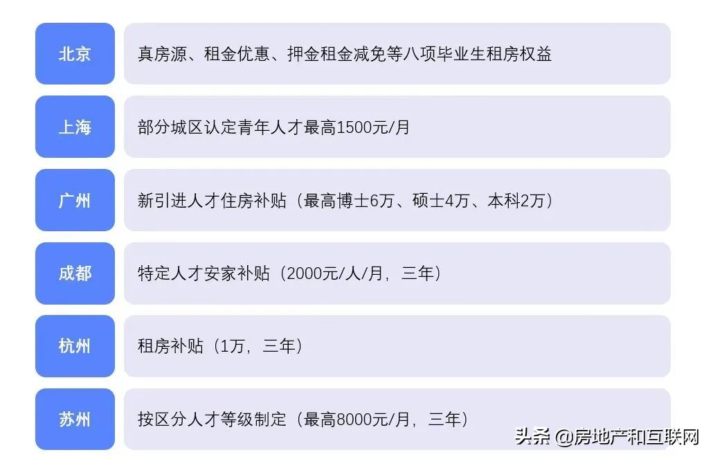 线下配资
