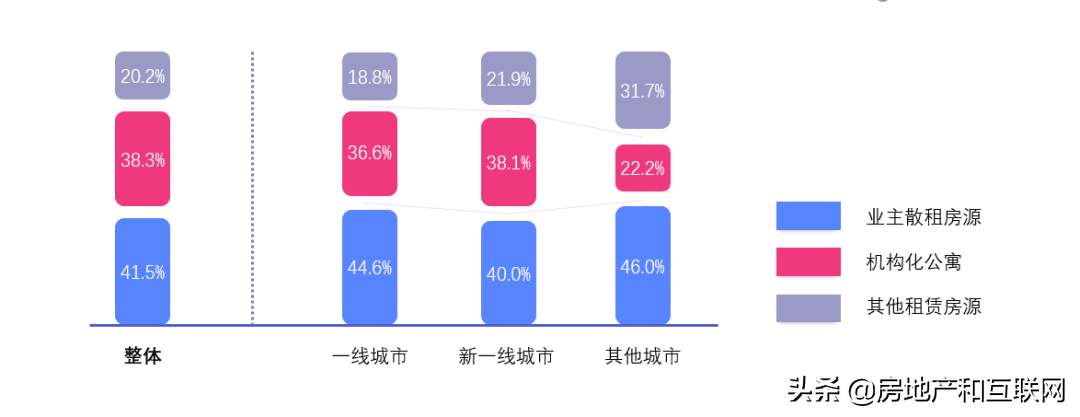 线下配资