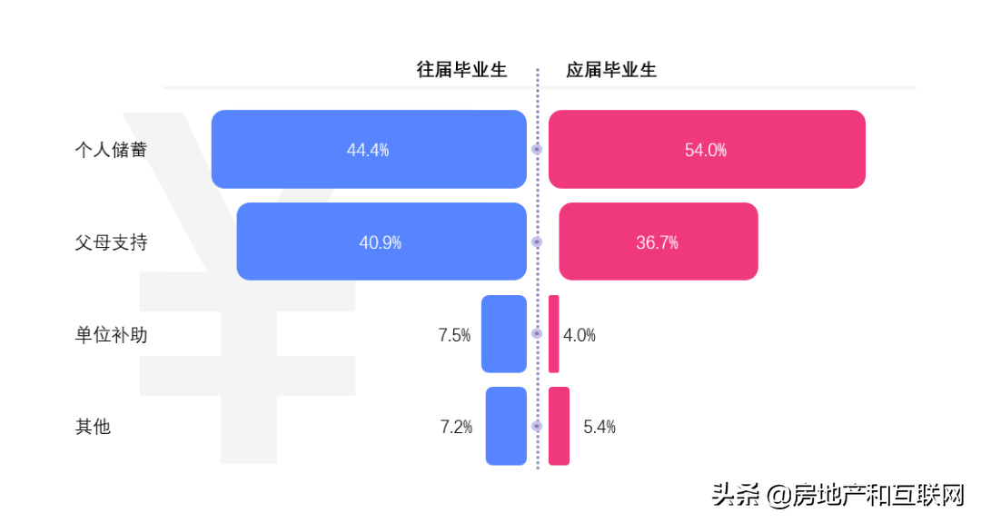 线下配资