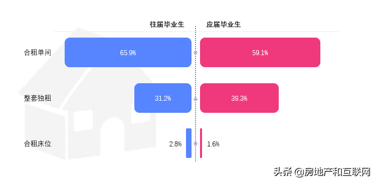 线下配资