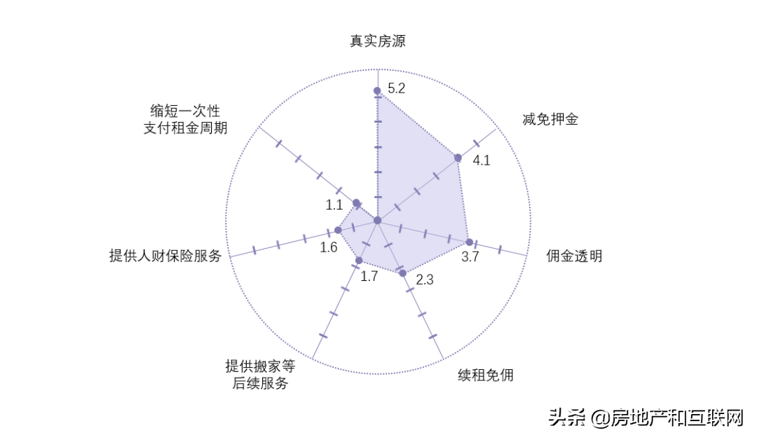 线下配资