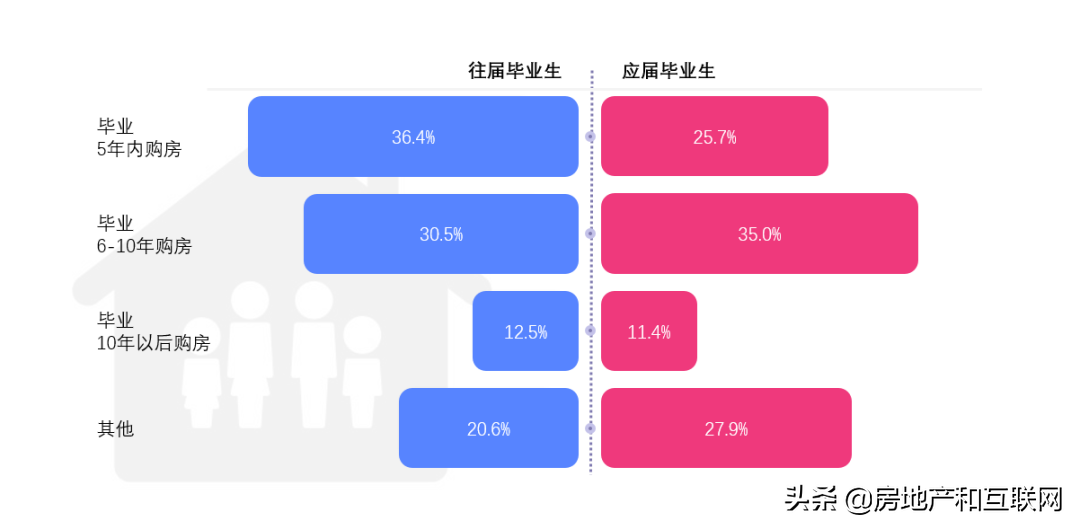 线下配资