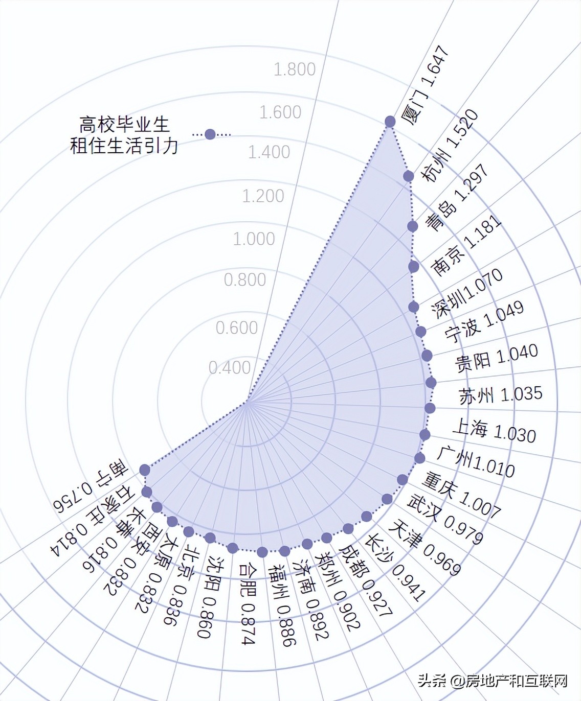 线下配资