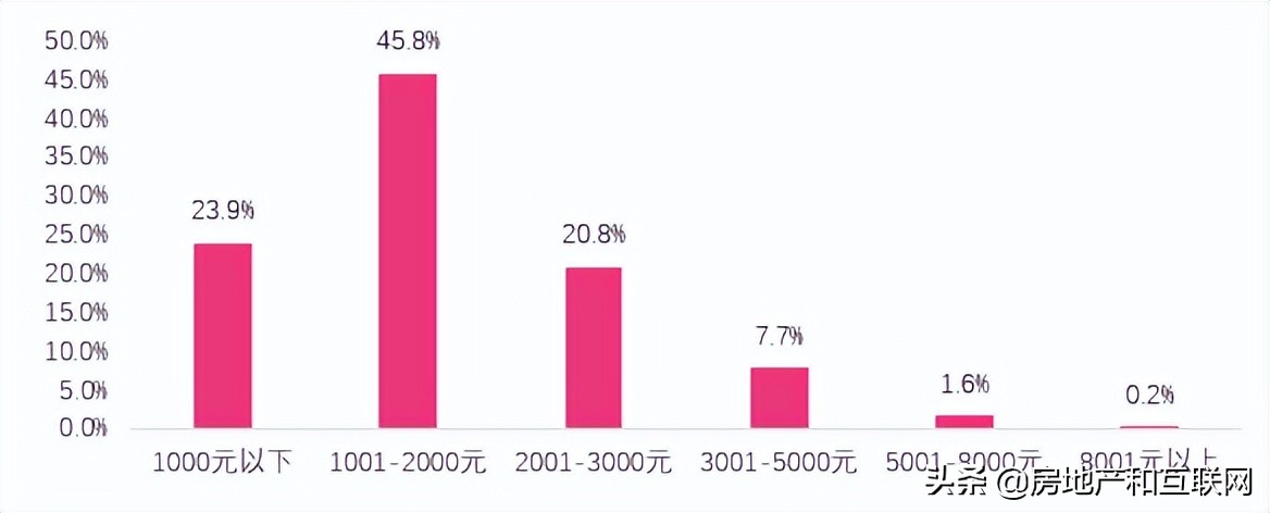 线下配资
