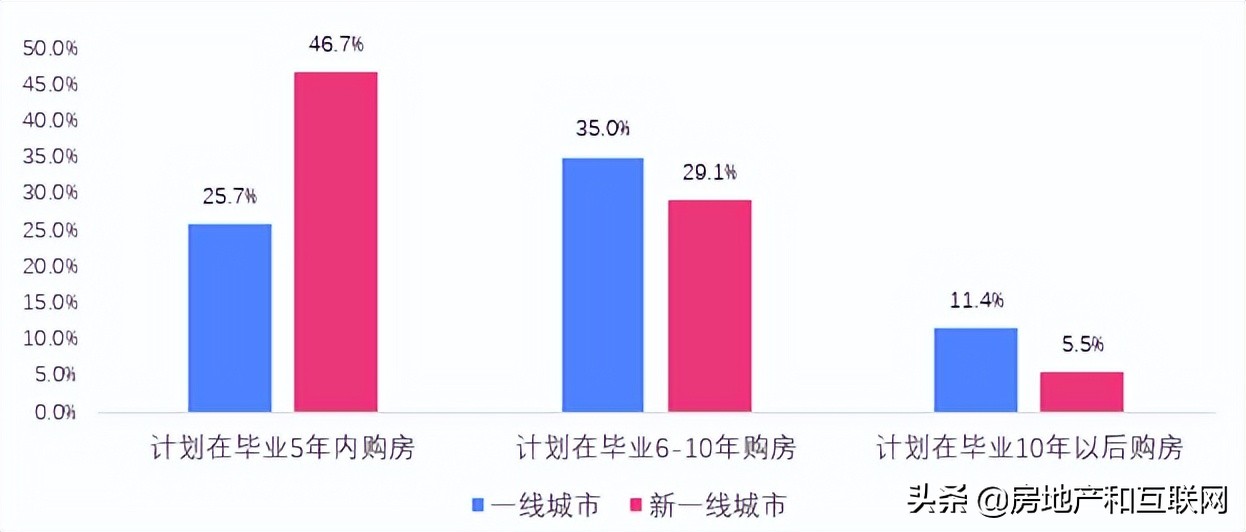 线下配资