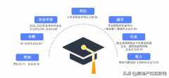 线下配资:首届00后毕业生住哪儿？经济型整租公寓成新趋势