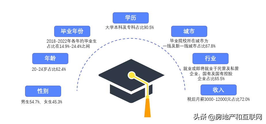 首届00后毕业生住哪儿？经济型整租公寓成新趋势