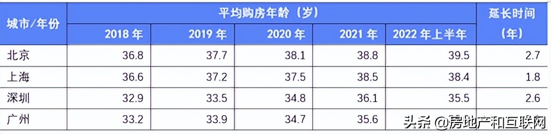 线下配资