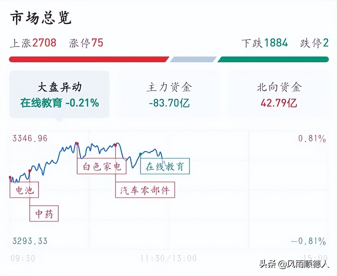在线炒股配资