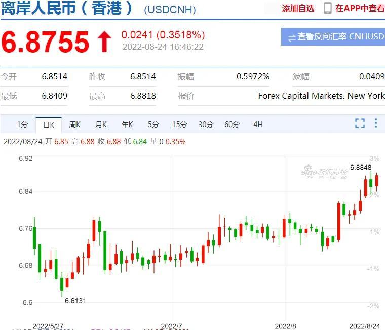 股票配资操盘方法
