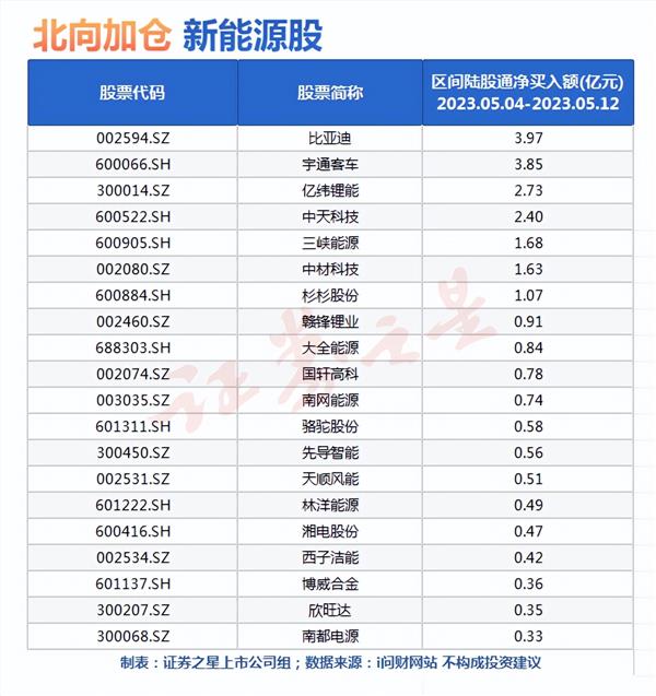 线下配资