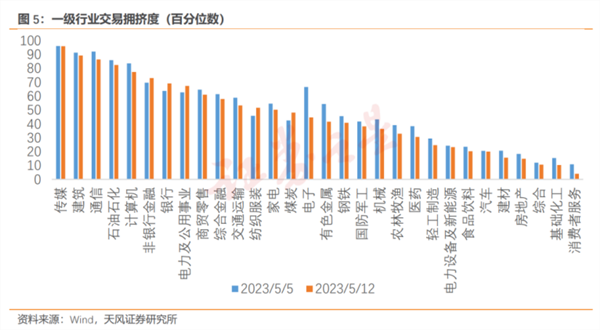 线下配资