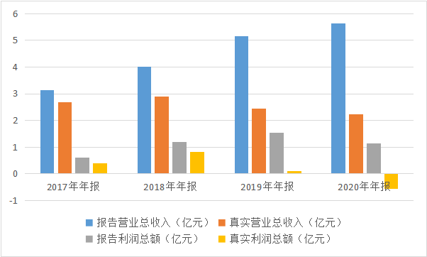 在线配资合同