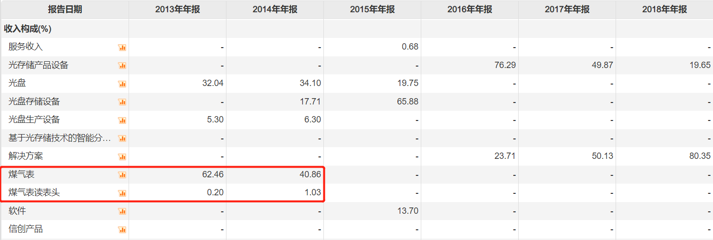 在线配资合同