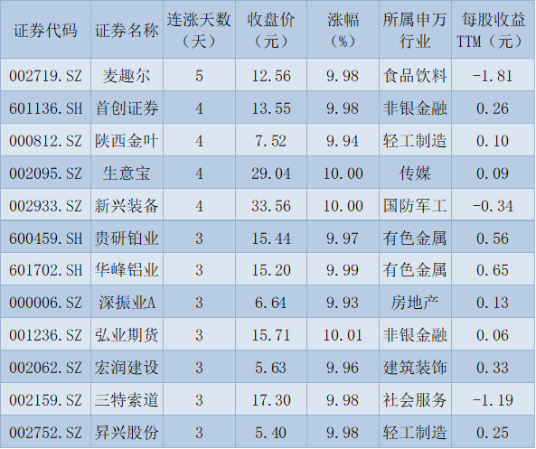 正规配资公司